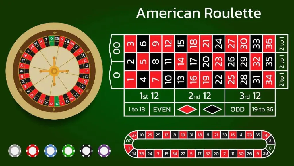 American Roulette table